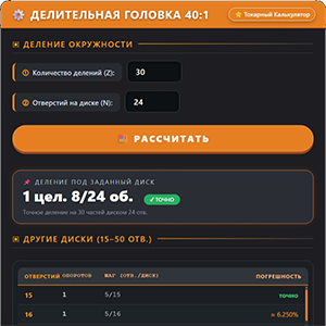 ДЕЛИТЕЛЬНАЯ ГОЛОВКА 40:1